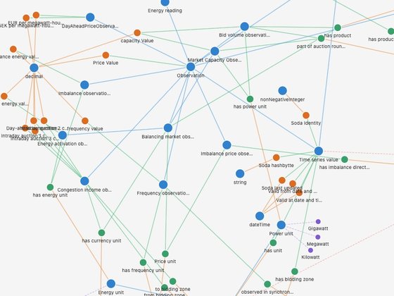 Ontology Explorer screenshot